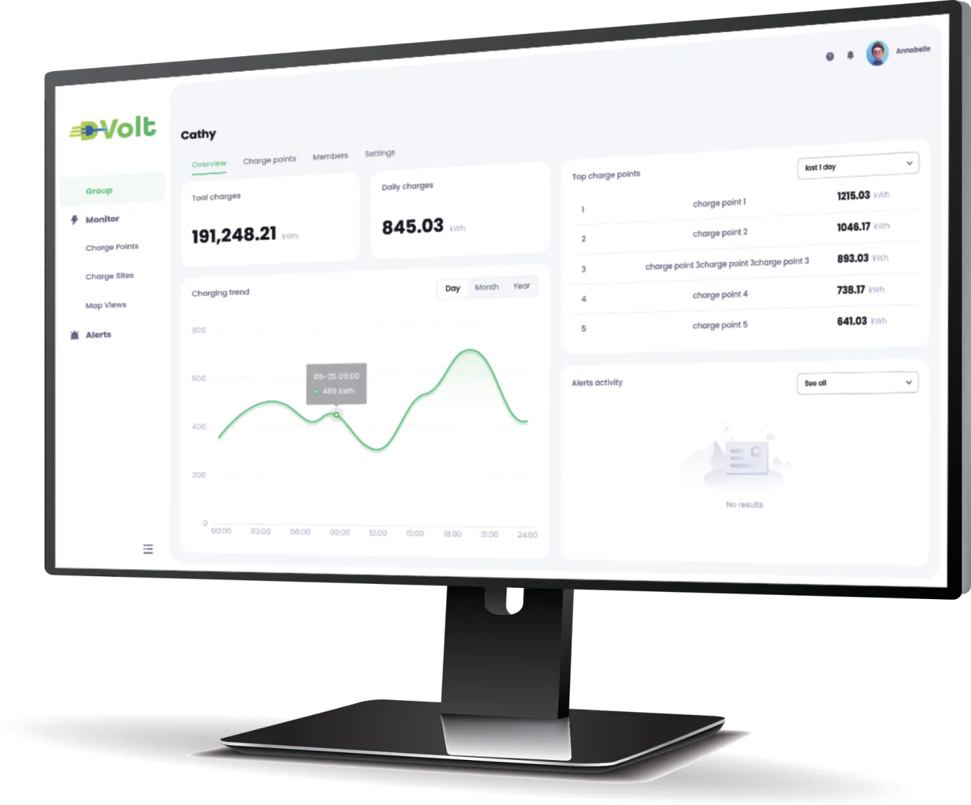D-Volt cloud dashboard na monitoru